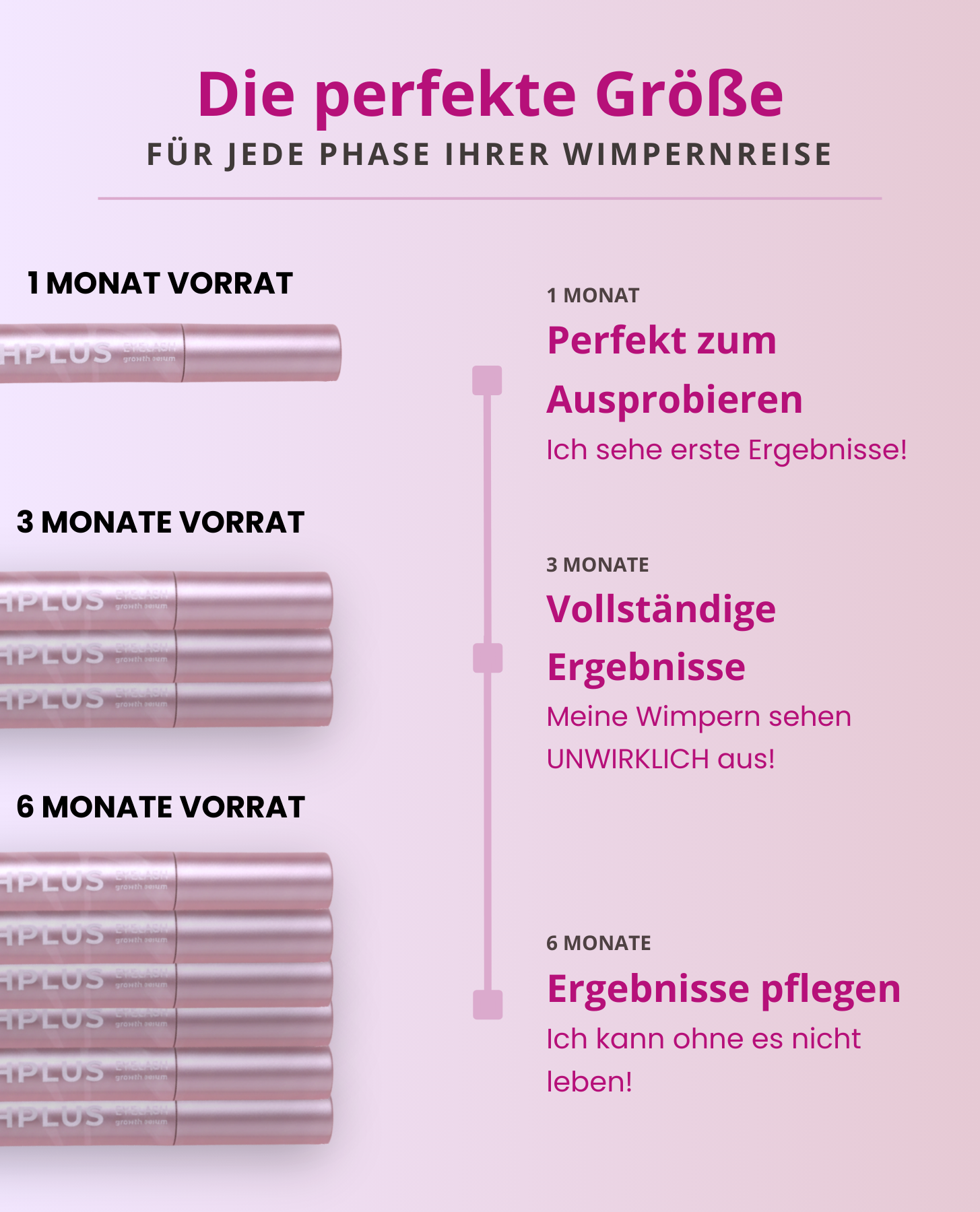 Serum für Wimpernwachstum - Lashplus