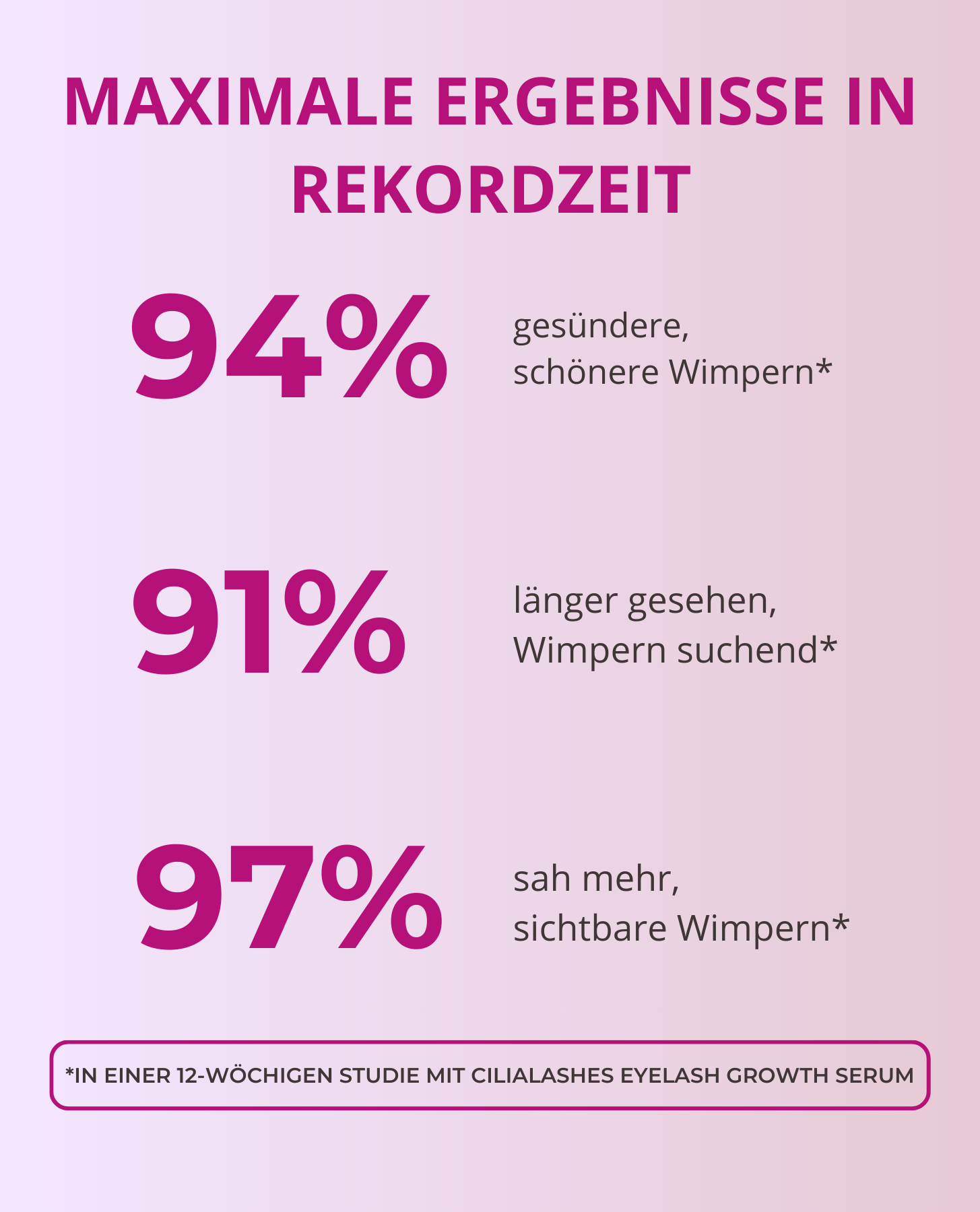 Serum für Wimpernwachstum - Lashplus